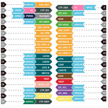 ماژول GSM چهار باند XA Dow دارای بلوتوث داخلی مناسب برای ساخت RePhone Kit